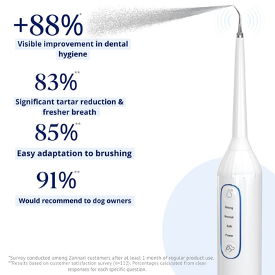 Zannari™ - Silent Sonic Plaque & Tartar Remover for dogs