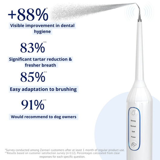 Zannari™ - Silent Sonic Plaque & Tartar Remover for dogs